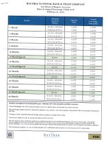 A rate sheet Certificate of Deposit Account for Baytree National Bank and T